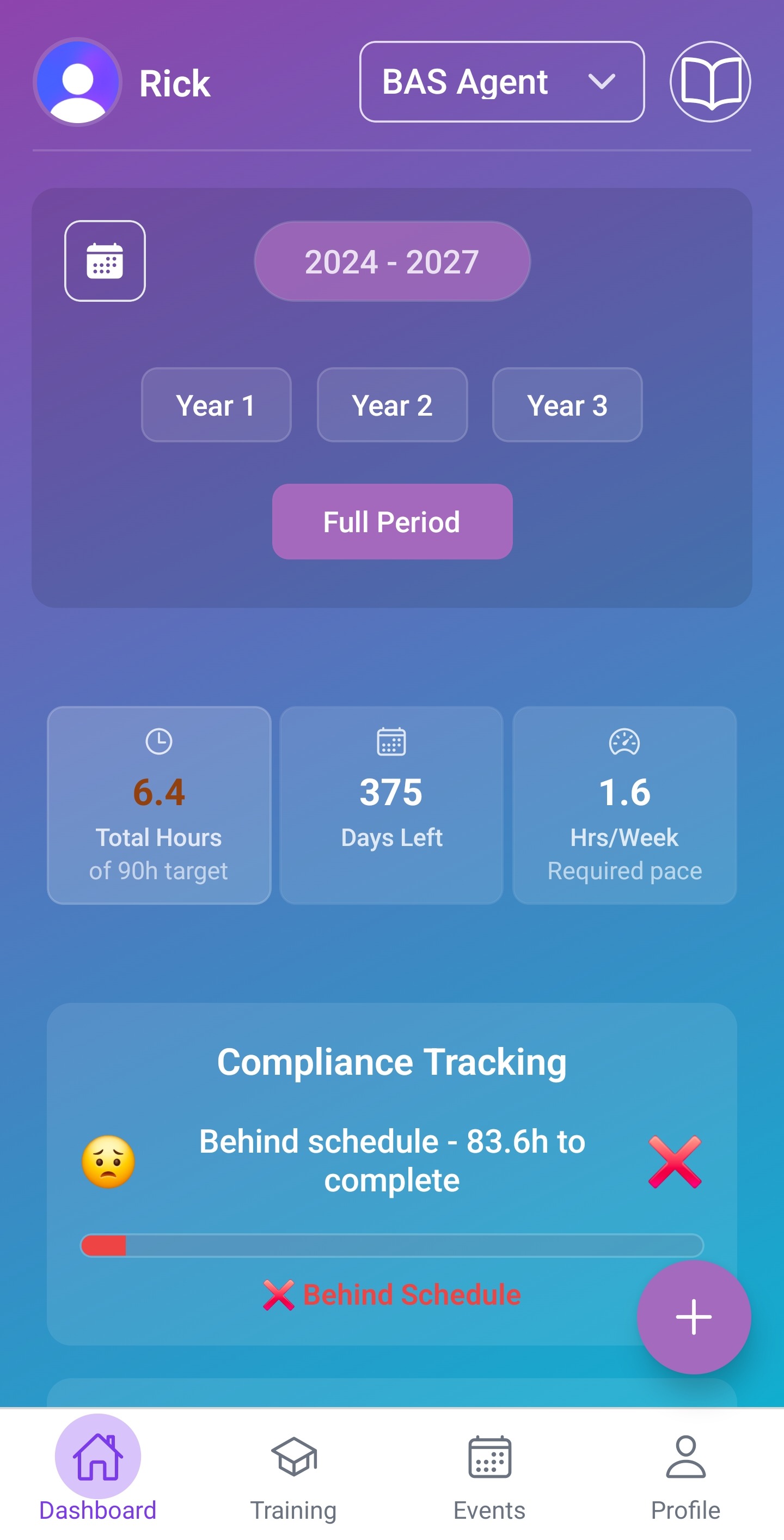 Dashboard overview showing requirements and pace