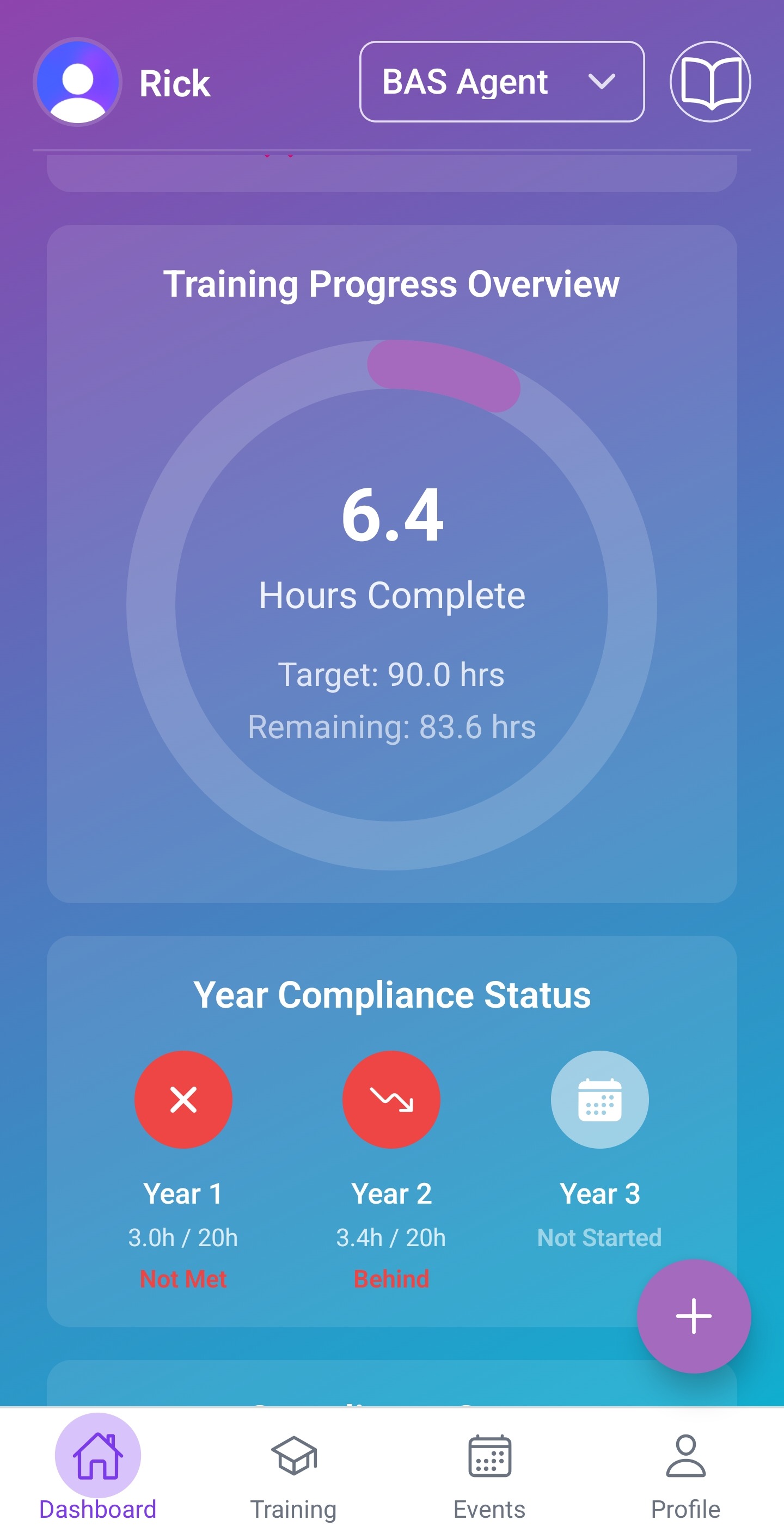Training progress and compliance status