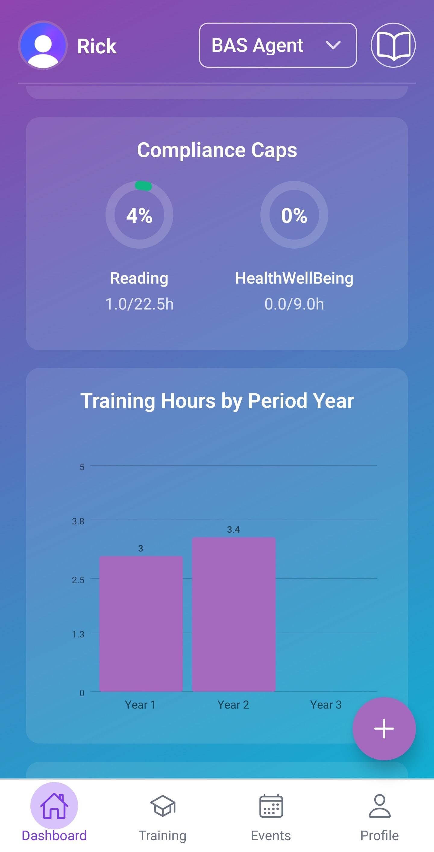 Compliance caps and training hours chart