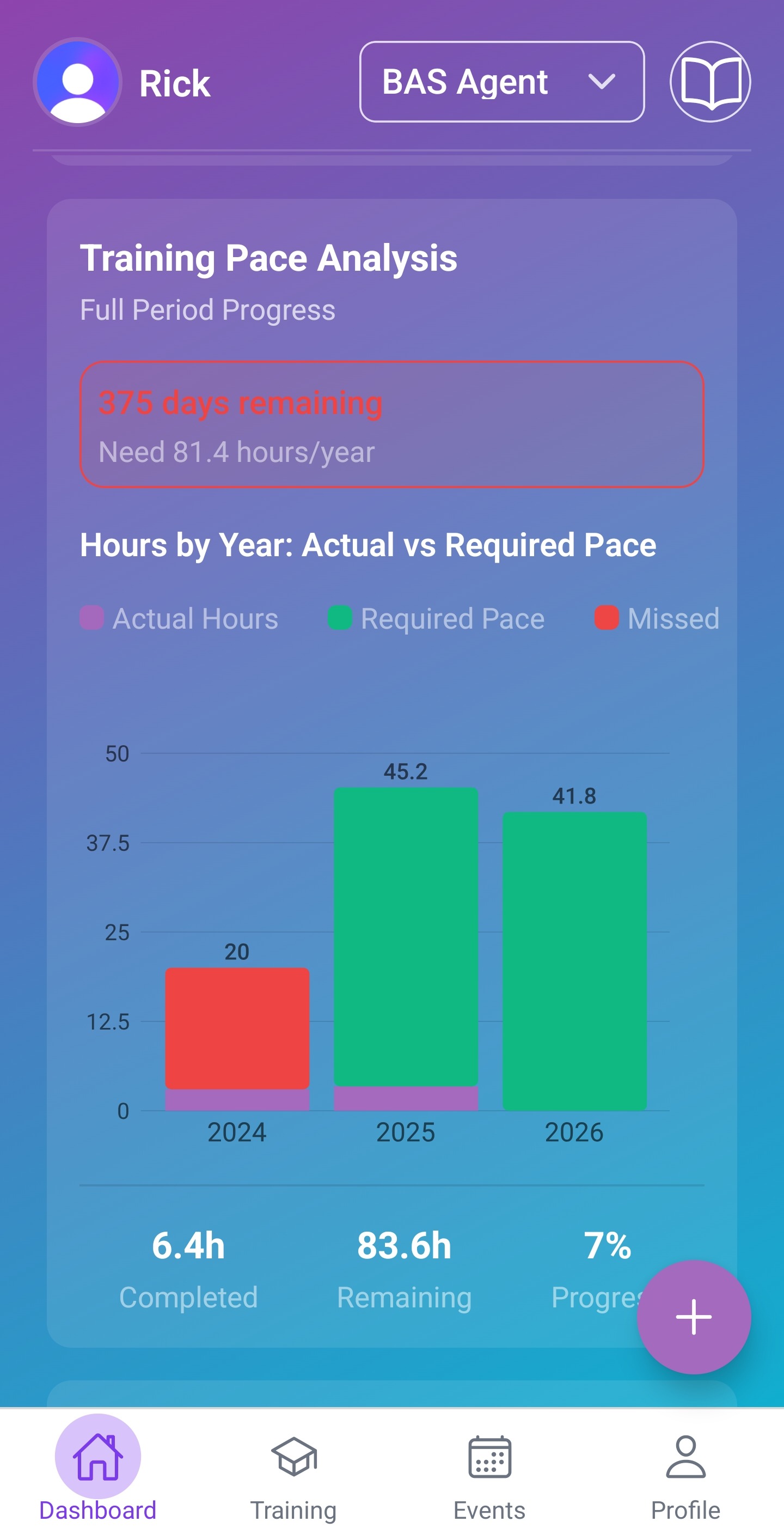 Training pace analysis