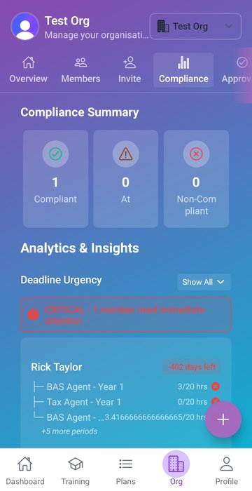 Organisation compliance dashboard showing compliant, at risk, and non-compliant member counts with deadline urgency analytics