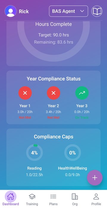 User compliance dashboard